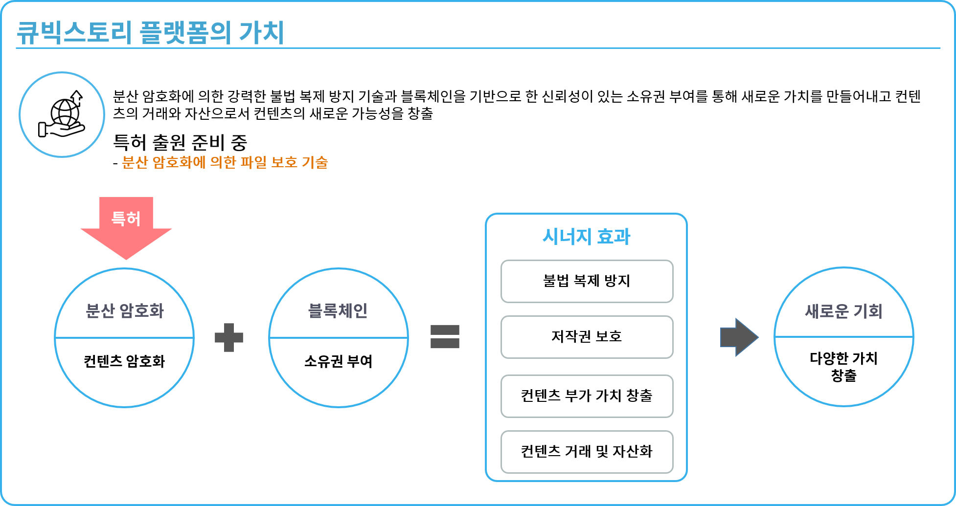 큐빅스토리 플랫폼 사업소개 이미지